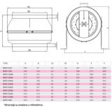 BVN-VENTILATOR BDTX 100AC(WK)