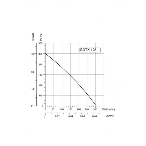 BVN-VENTILATOR BDTX 125AC(WK)