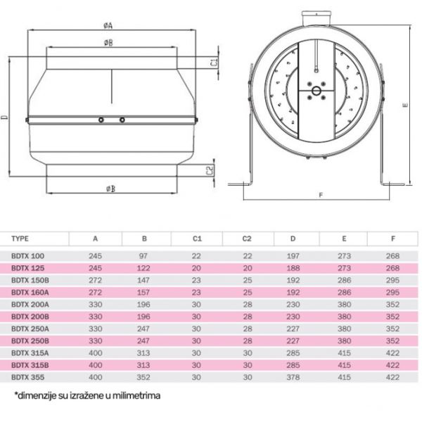 BVN-VENTILATOR BDTX 125AC(WK)