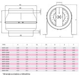 BVN-VENTILATOR BDTX 200-B AC(WK)