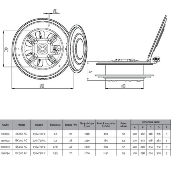 BVN-VENTILATOR BK 300 AC