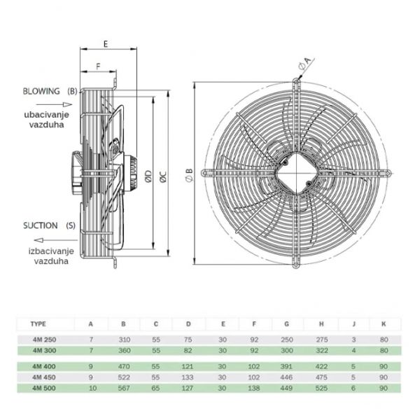 BVN-VENTILATOR SF-4M 450B PREMENTE