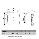 ERA VENTILATOR F100 RIO 4C CRNI