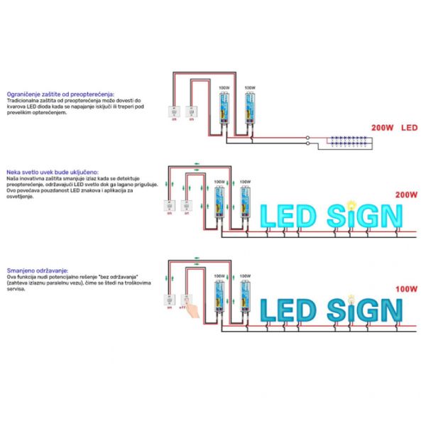 LED NAPAJANJE HYRITE TLG-24E400C IP68
