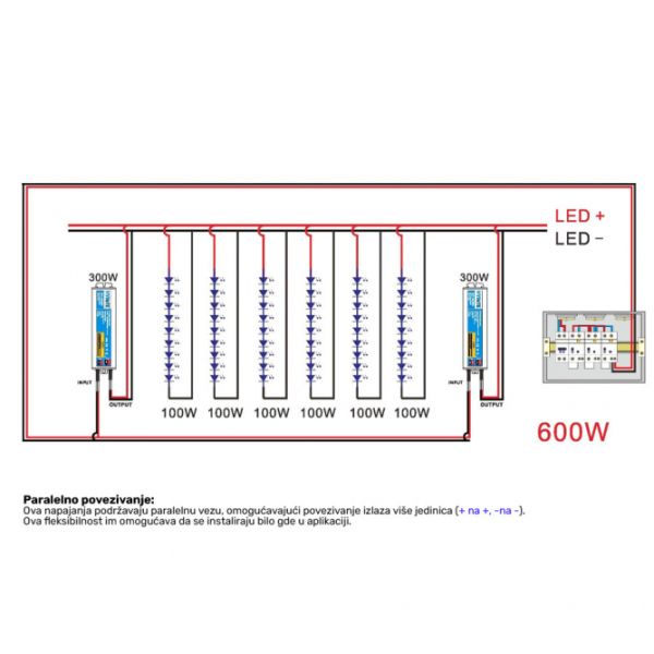 LED NAPAJANJE HYRITE TLG-24E400C IP68