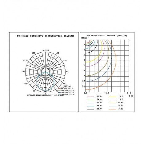 LED PLAFONJERA L7760-18W 4000K SENZOR (LV18W)