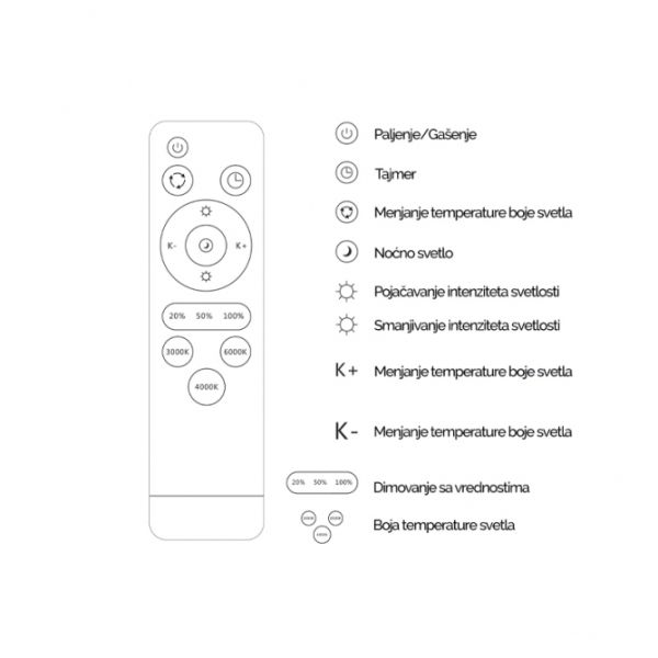 LED PLAFONJERA YL-RM-008-48W 3000K/4000K/6000K DIMOBILNA