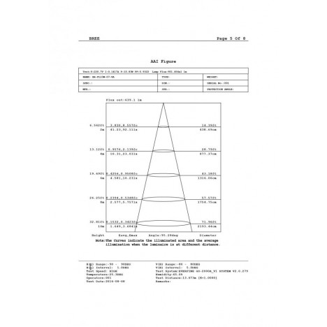 LED REFLEKTOR BREE 10W SLIM IP65