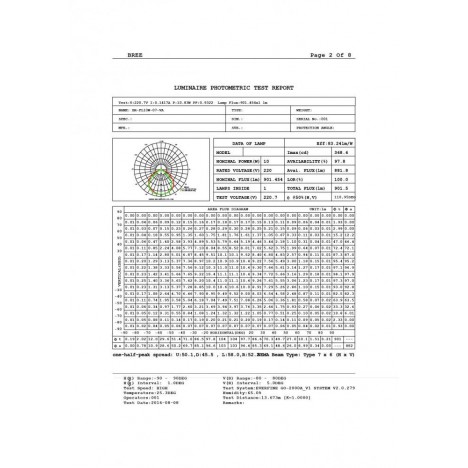 LED REFLEKTOR BREE 10W SLIM IP65