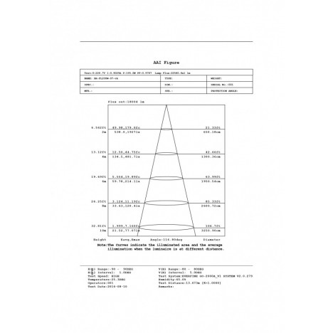 LED REFLEKTOR BREE 200W SLIM-IP65