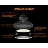 LED REFLEKTOR HB07-150W-4000K-IP65