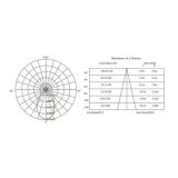LED SVET VISILICA L2640-20W 6500KLED SVET VISILICA L2640-20W 6500K