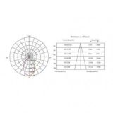 LED SVET VISILICA L2640-20W 6500KLED SVET VISILICA L2640-20W 6500K