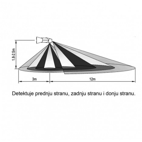 SENZOR SAMOSTALNI ST15E 180/360C IP65